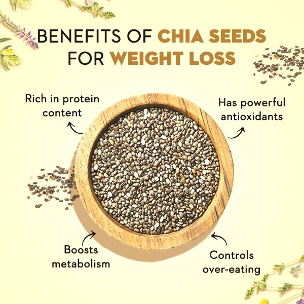 Chia Seeds Benefits for Weight Loss